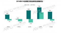 同时8月份还有热水器安